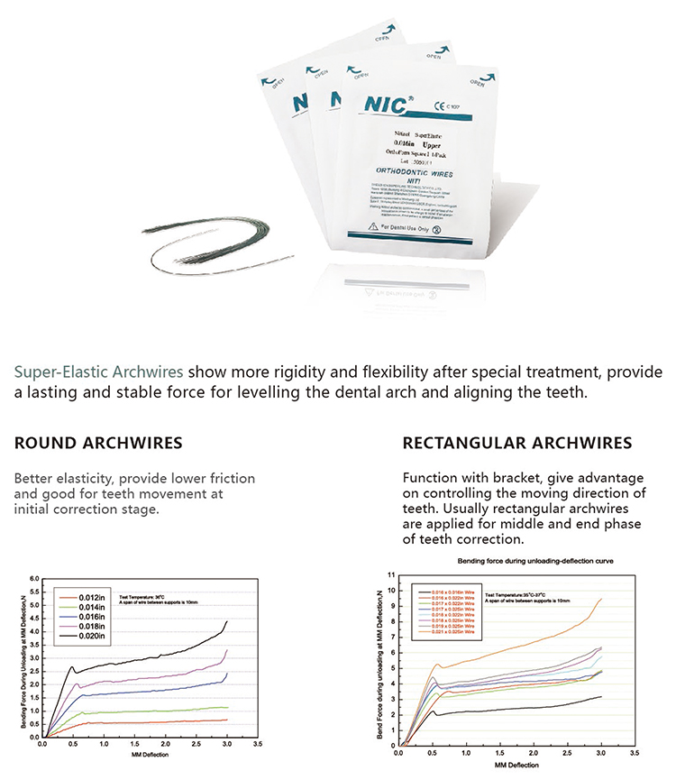 Super-Elastic orthodontic Nitinol Arch Wire